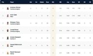 Cartaxo T10 League 2021 Highest wicket-takers